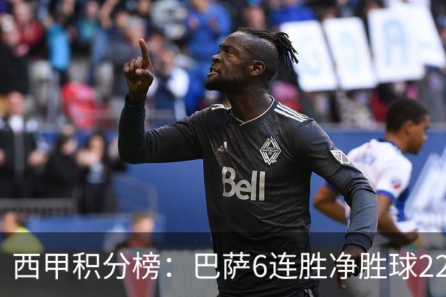 西甲积分榜：巴萨6连胜净胜球22粒，皇马15分次席，黄潜沉底