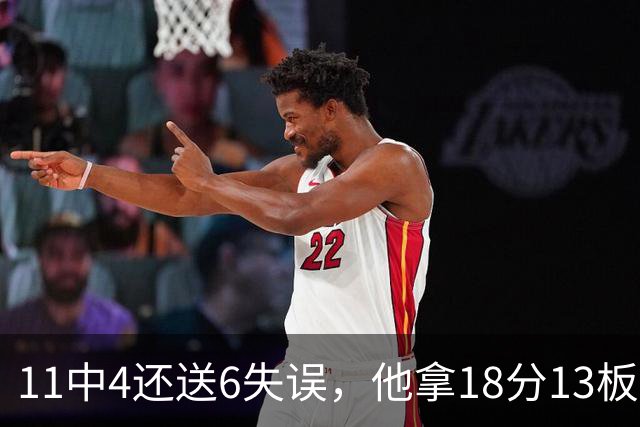 11中4还送6失误，他拿18分13板却正负值-8